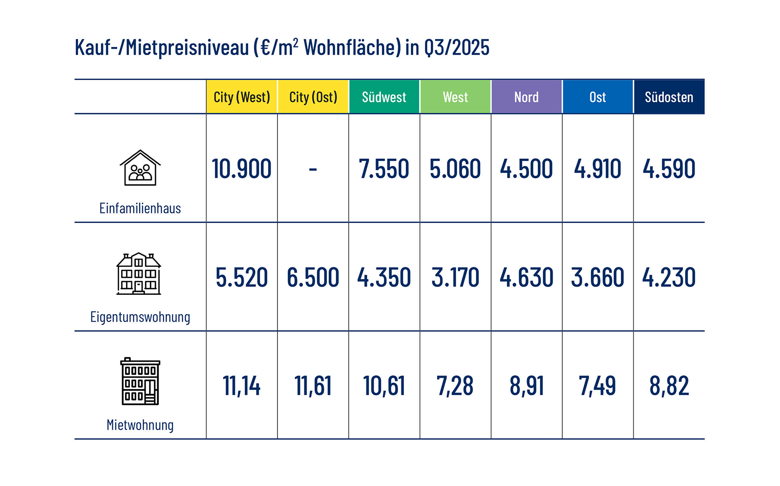 Immobilienmarkt Berlin: Die Preise ziehen wieder an