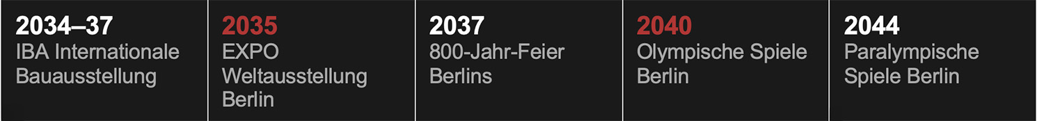 Grafik Zukunftsdekade Berlin